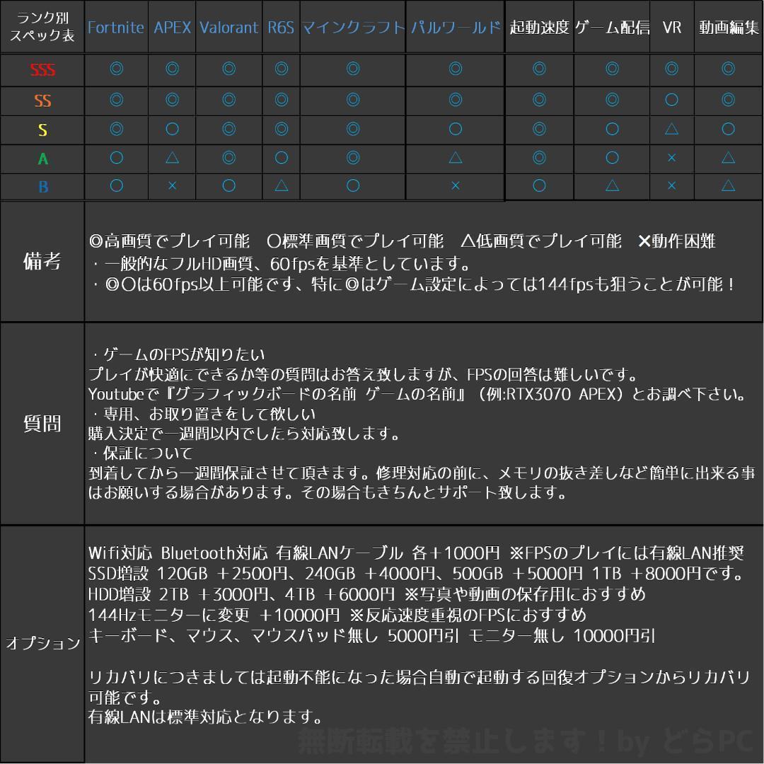 【SSSSランク】RX6800XT搭載ゲーミングPCフルセット✨新品ケース✨