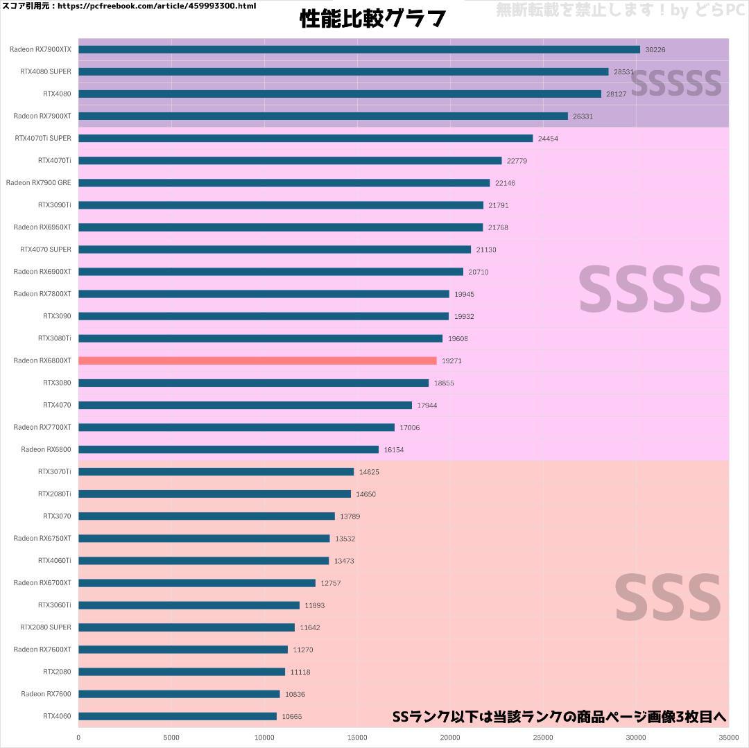 【SSSSランク】RX6800XT搭載ゲーミングPCフルセット✨新品ケース✨