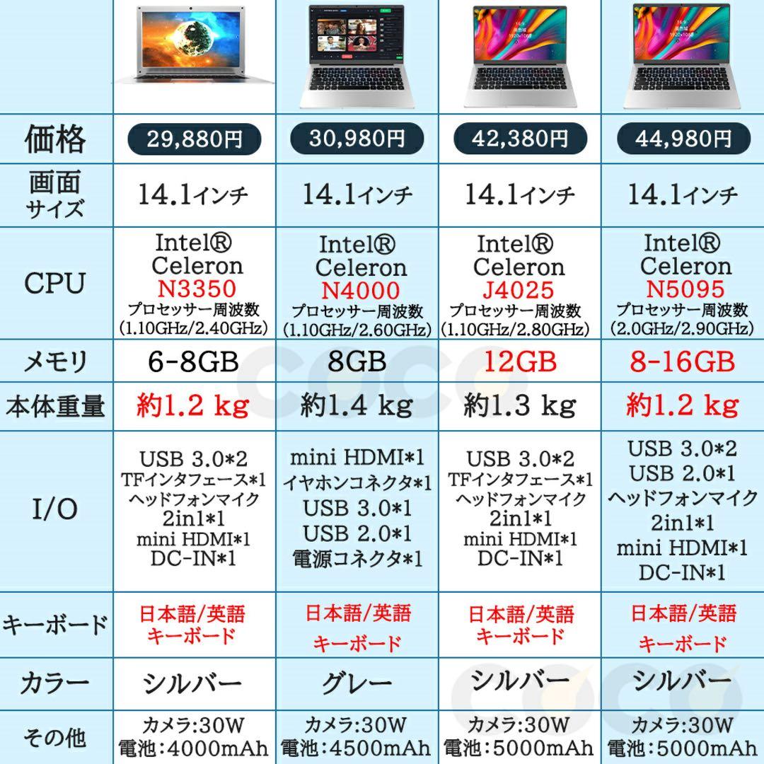 ノートパソコン windows11 ノートPC