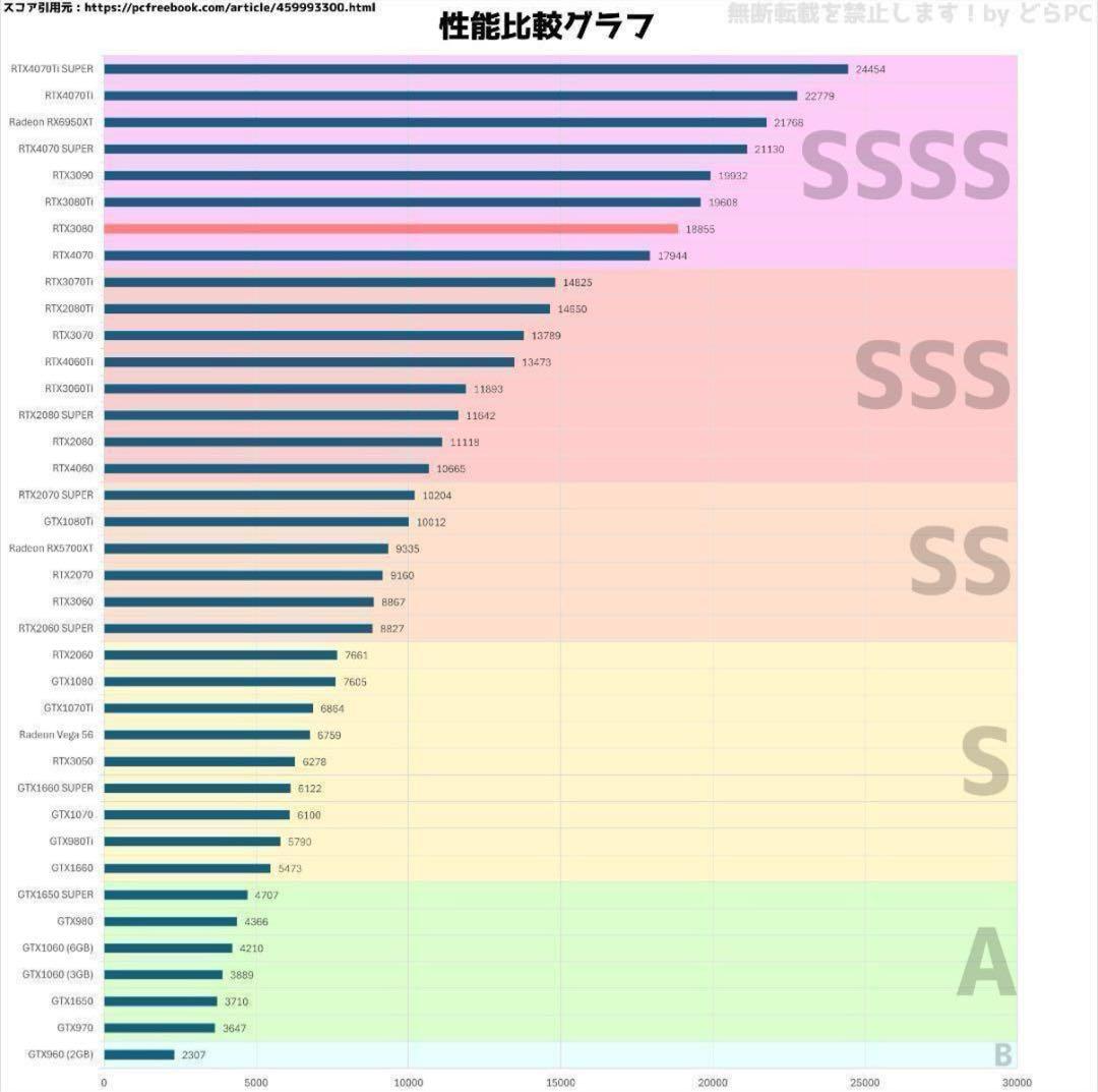 高性能ゲーミングPC Ryzen7 RTX3080