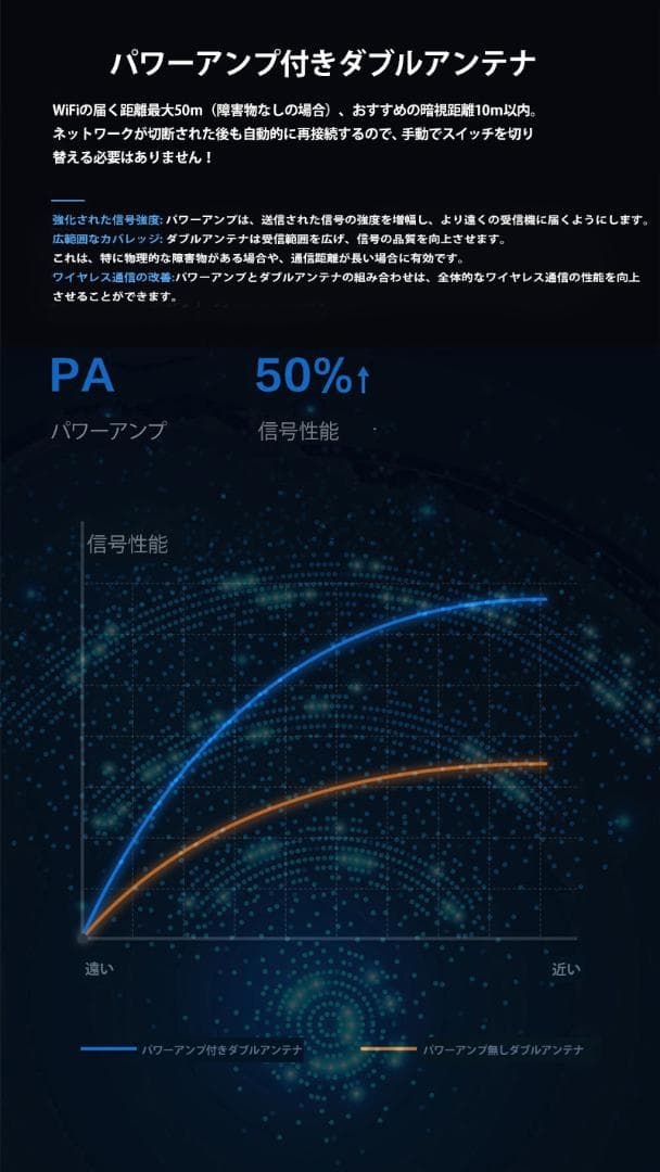 防犯カメラ付き屋外ソーラーライト【1160ルーメン】ワイヤレス/WIFI