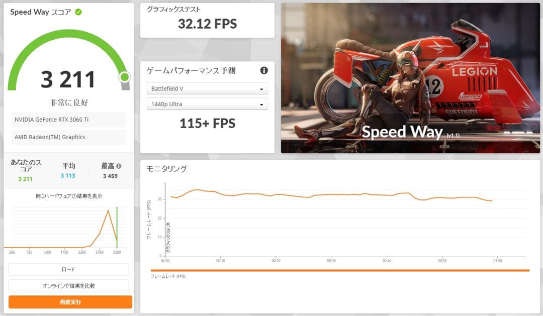 グラフィックボード・グラボ・ビデオカード GeForce RTX3060Ti GAMING OC PRO 8G