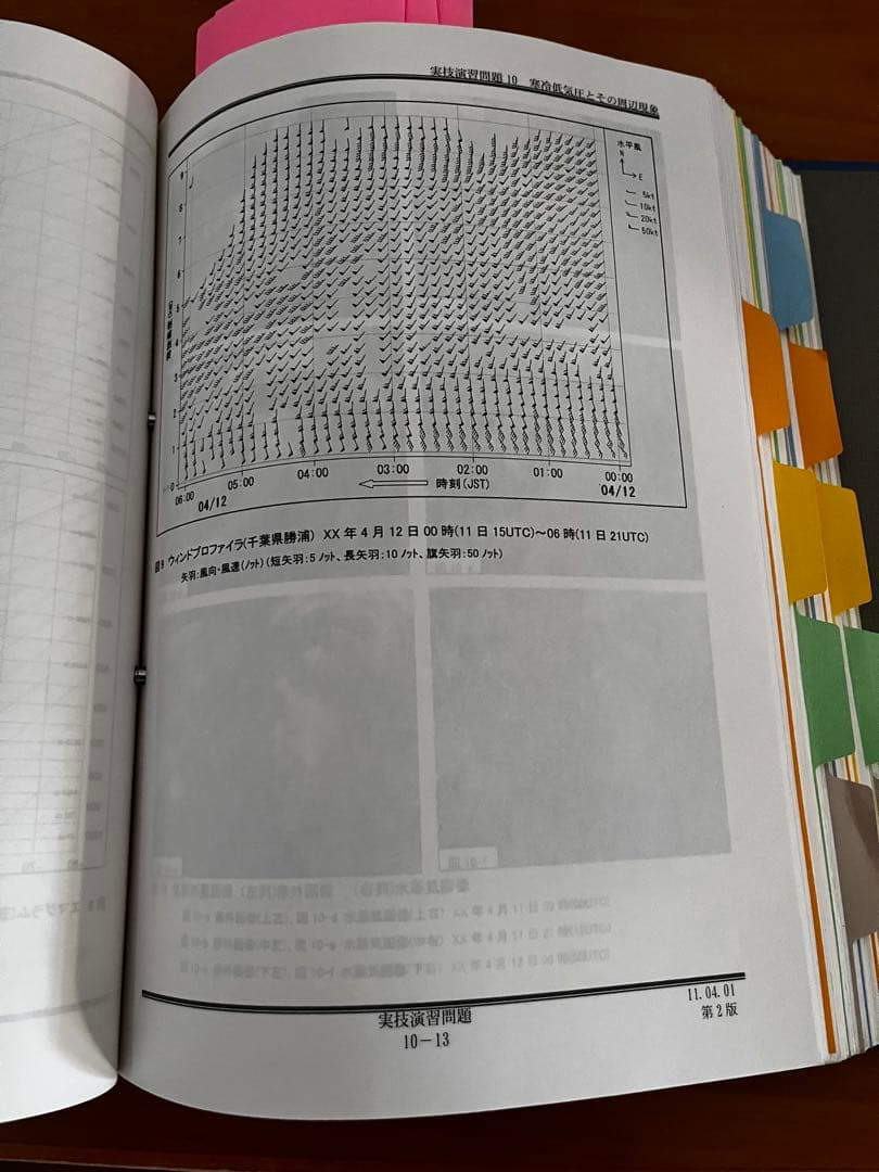 気象予報士 模擬試験まとめ キングファイル（過去問題・試験対策）