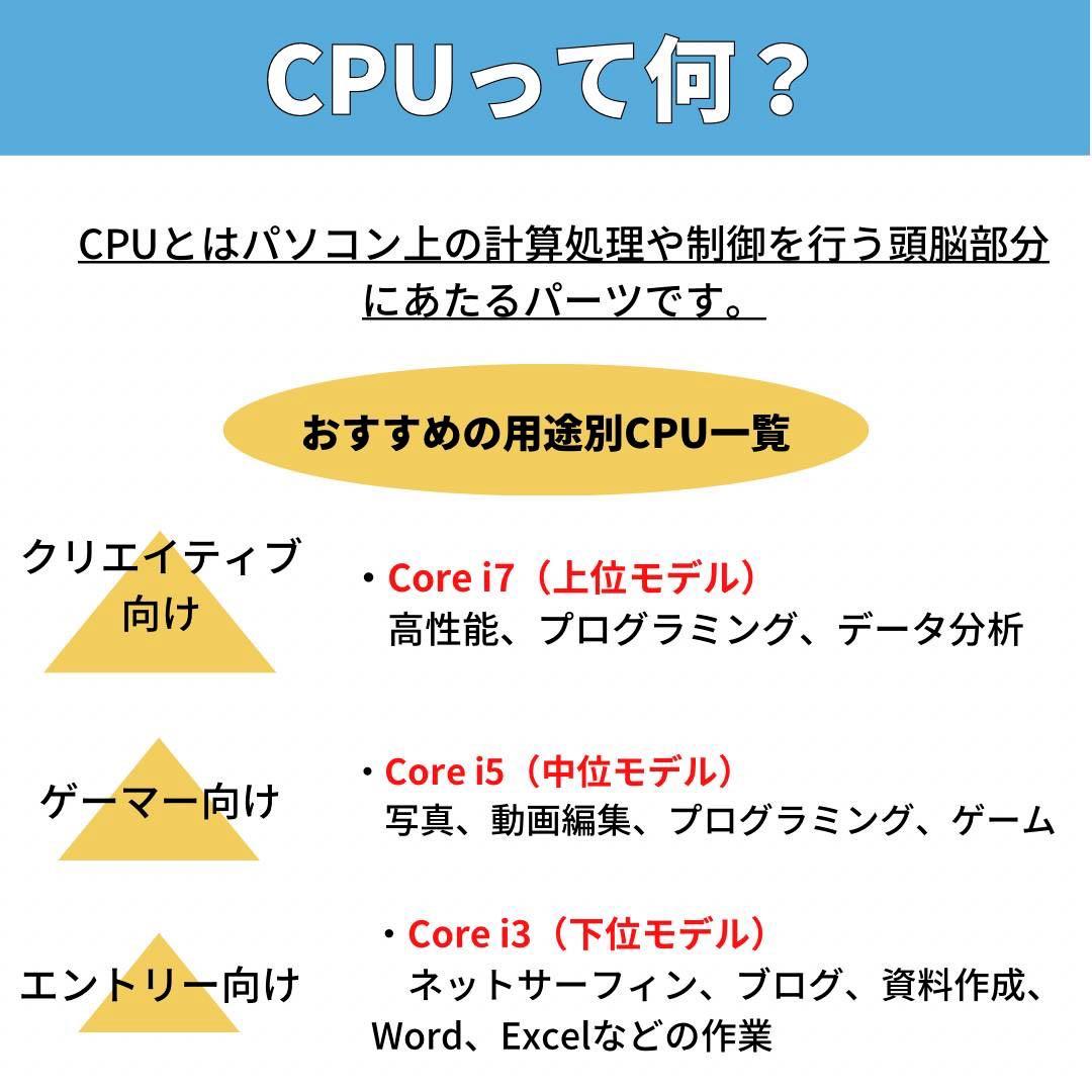 軽量ノートPC LIFEBOOK U9311F 13インチ win11 持ち運び