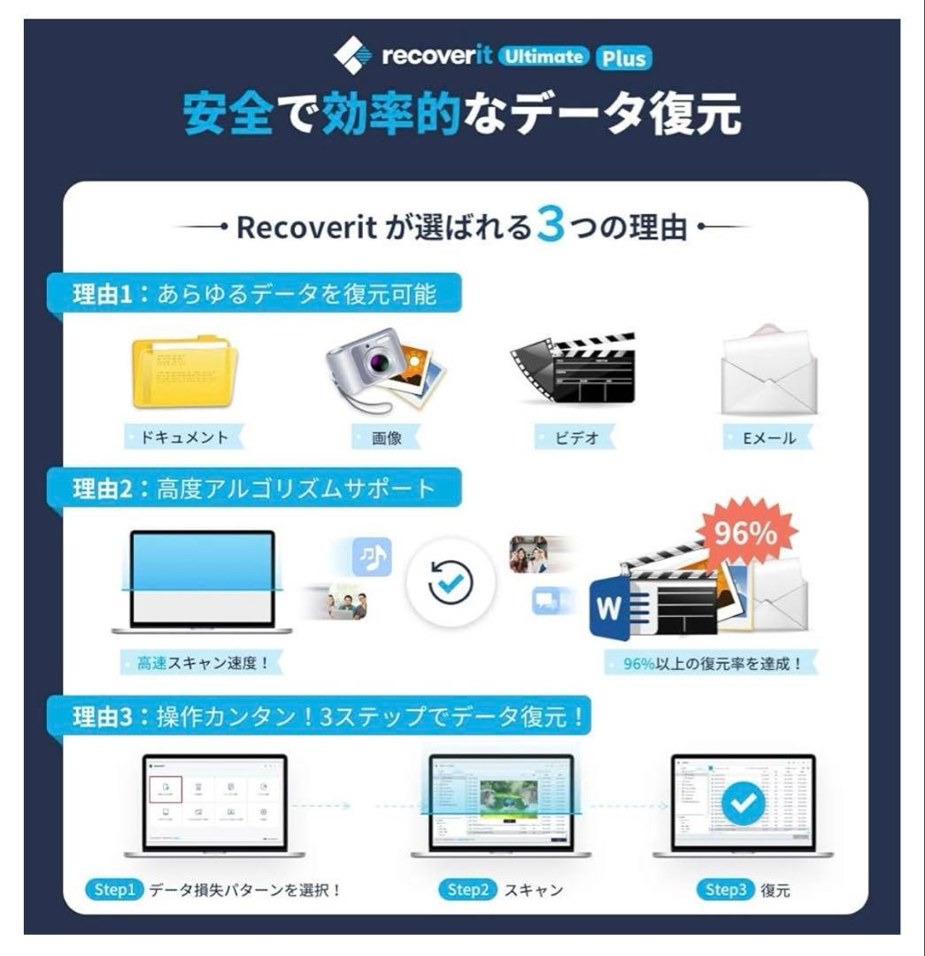 12511 Wondershare Recoverit 　データ復元