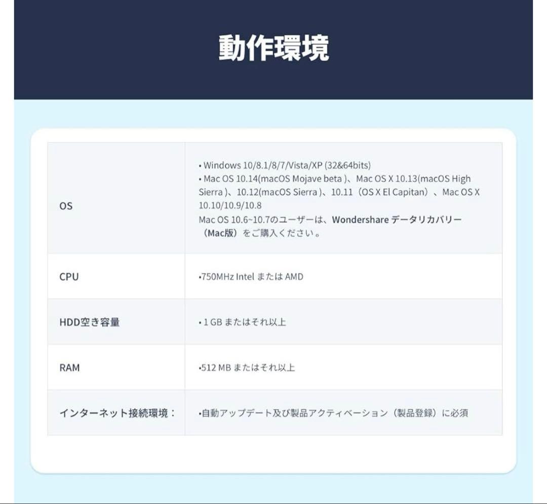 12511 Wondershare Recoverit 　データ復元