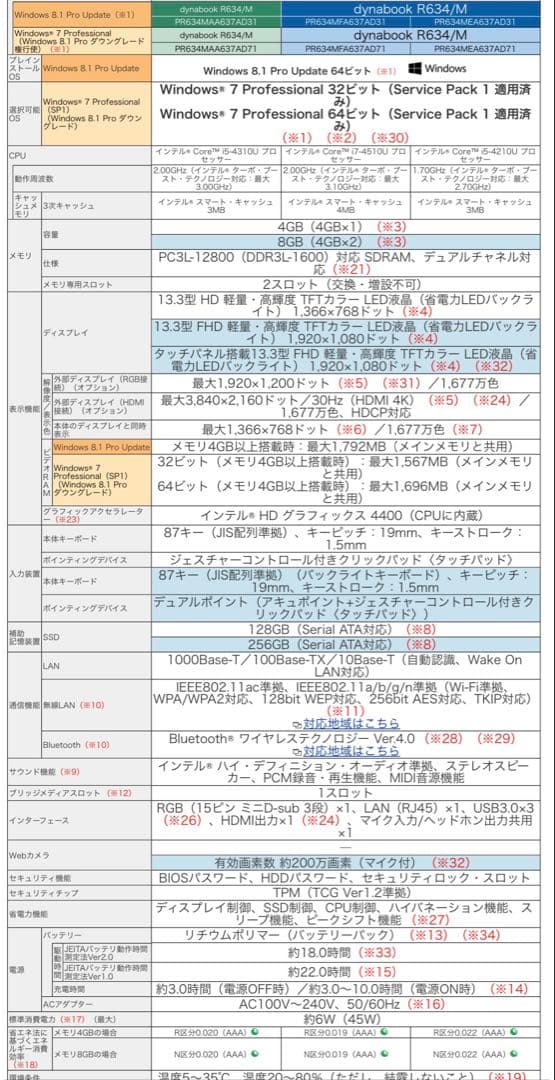 Windowsノート本体 TOSHIBA R634/M PC Intel Dynabook Core i5