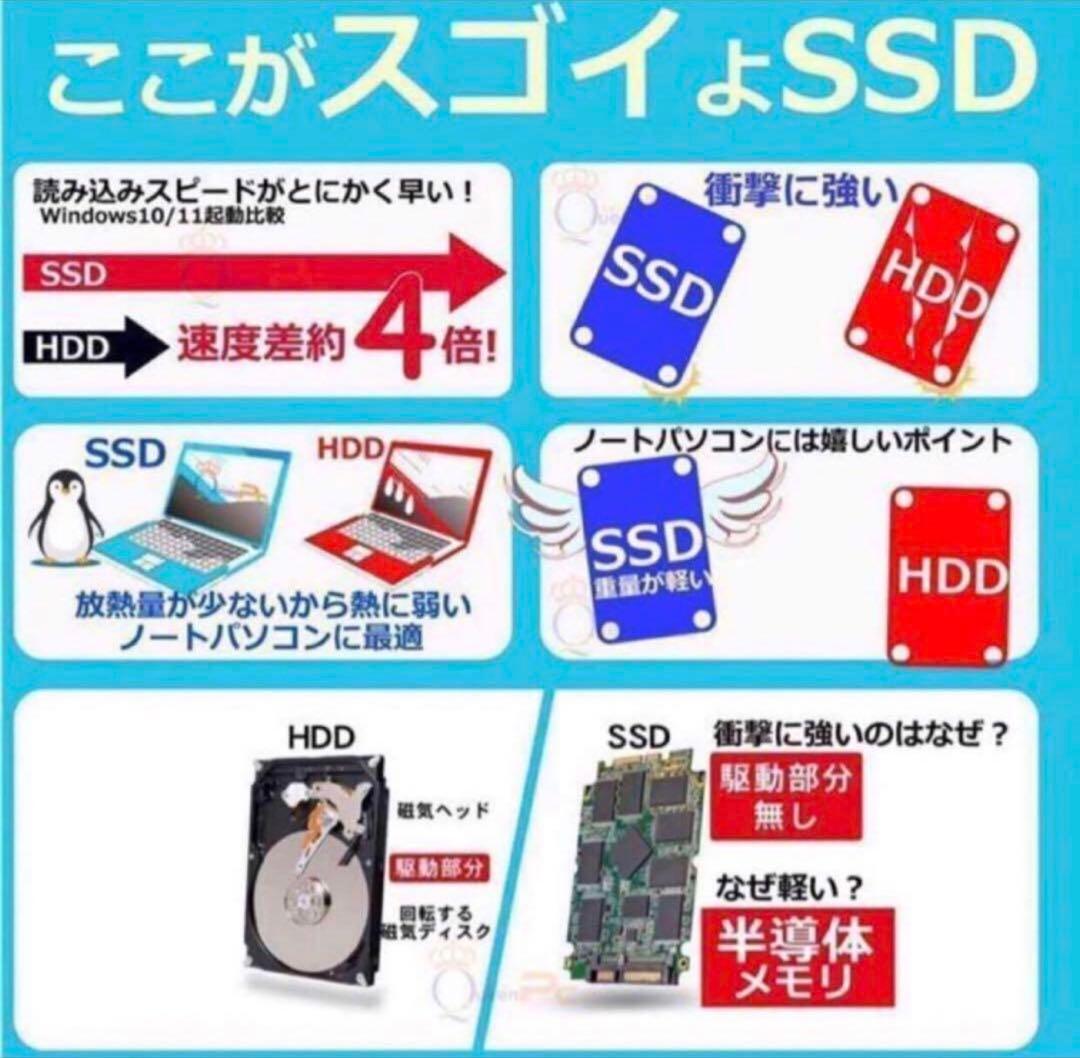 タブレットPc windows11 SSD搭載 バッテリー不良