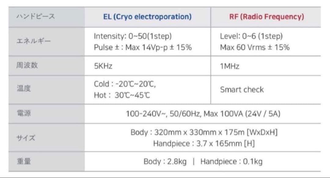 ♥♥ゆん♥♥！エレクトロポレーション RF美顔器　美容機器　美容液導入