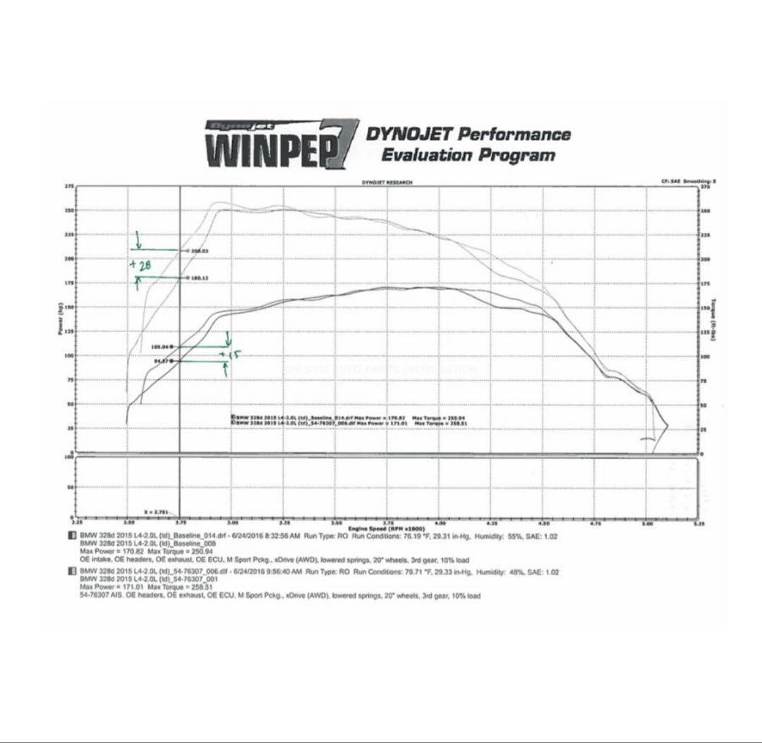  F30 320d N47 aFe エアインテーク　F31