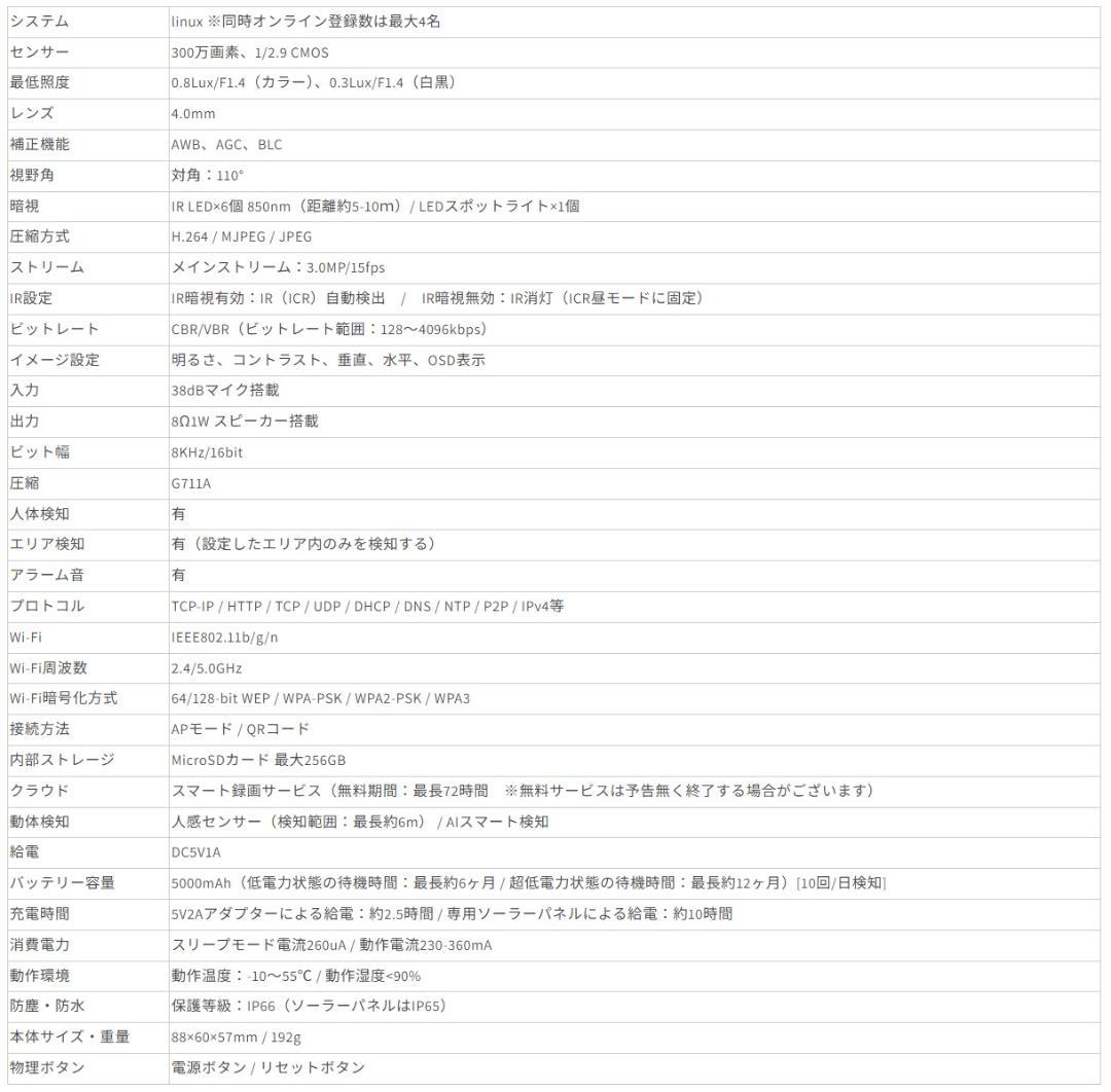 未使用　relicaG3 防犯カメラ ブラック