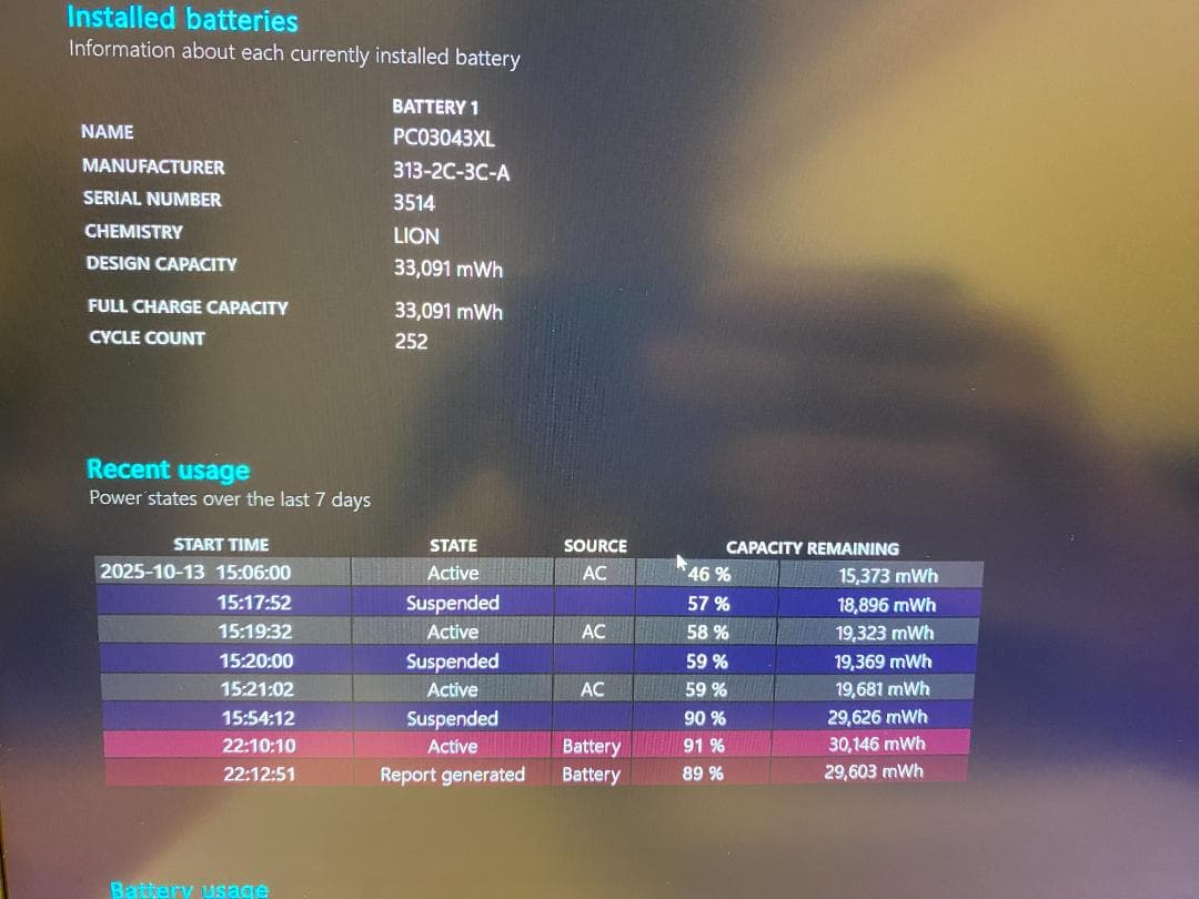 【Ryzen 7】HP Pavilion Aero 13