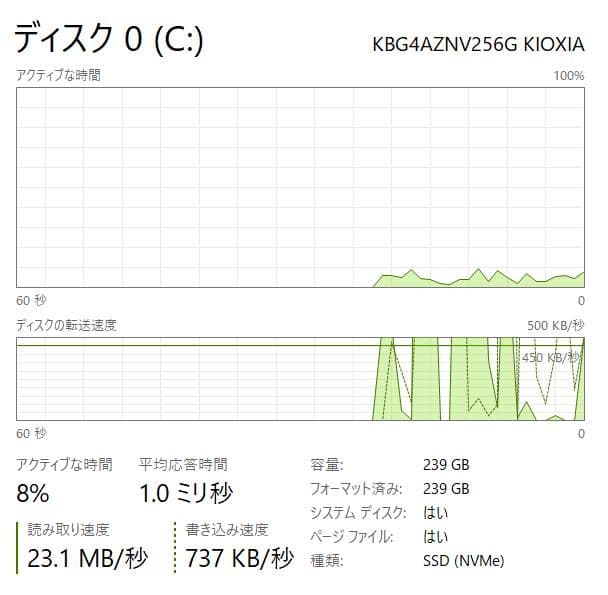 最速、高性能、フルHD、10世代、富士通 U9310、8GB、256GB