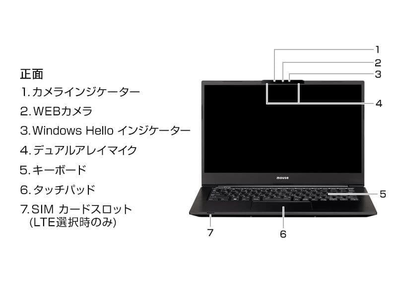 【希少LTE対応・ほぼ未使用品】MousePro G4-I5U01BK