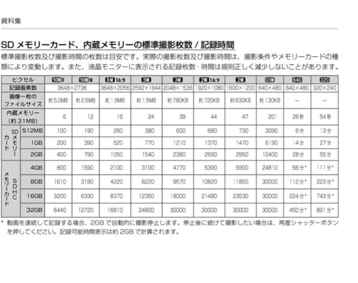 【美品】FUJIFILM FINEPIX Z300＋液晶保護フィルム＋SDカード