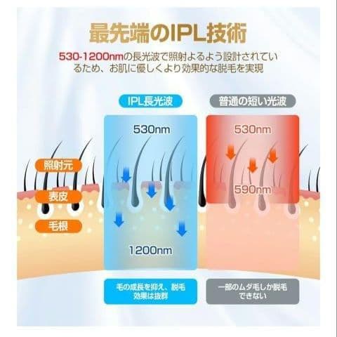 84*脱毛器 IPL 光美容器 VIO ヒゲ 冷却 5段階 全身 男女兼用 白