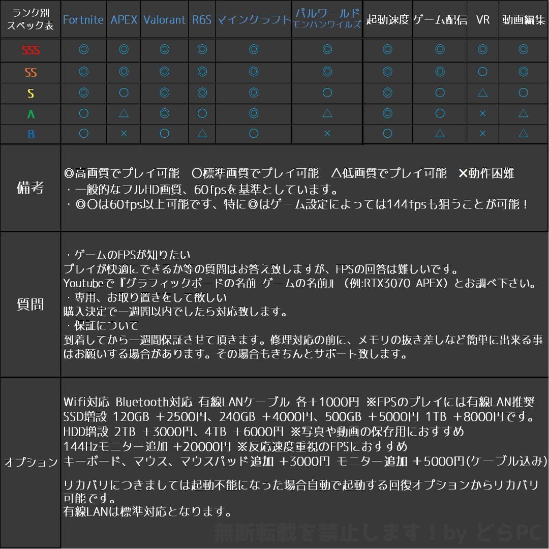 ぐりゲーミングPC RTX4070TiS/Ryzen 7/新品SSD1TB