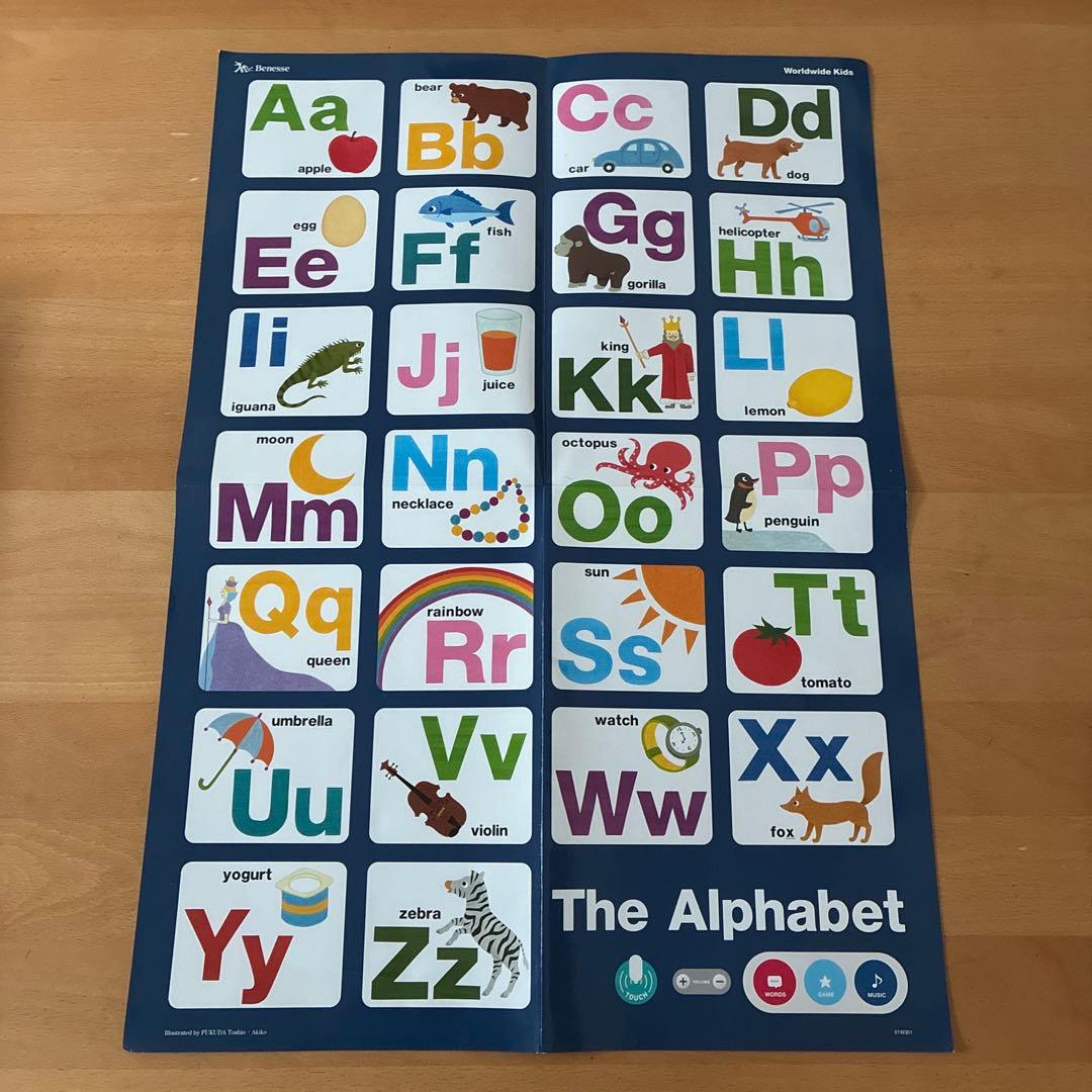 ワールドワイドキッズ　フォニックス教材　フルセット