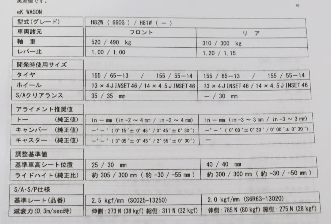 EKワゴン EKスポーツ H81W H82W　オッティ　Ｈ92　Ｈ91 車高調