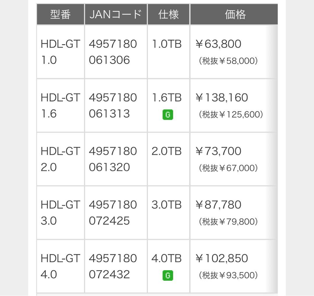 I-O DATA LANDISK HDL-GT4.0 実装8TB 新古品