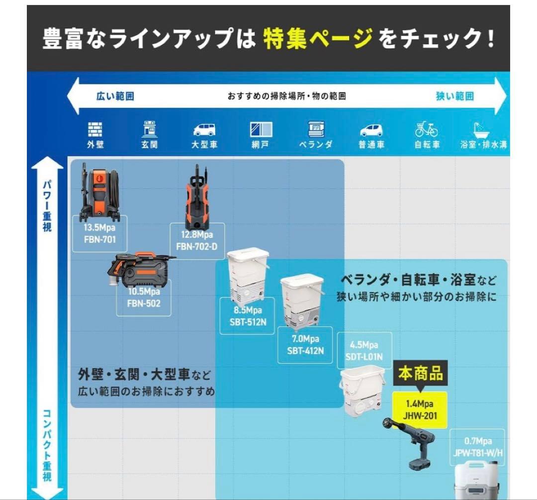 IRIS OHYAMA充電式ハンディーウォッシャー(コードレス)
