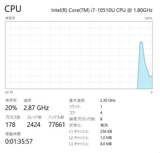 第10世代、i7、フルHD、Mouse Pro、16GB、512GB NVMe