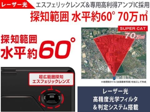 ユピテル 最新型レーダー SUPER CAT YK-100A