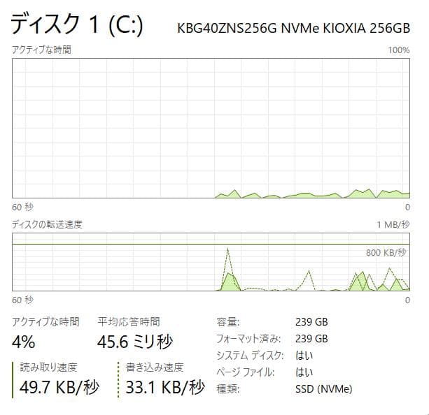 第11世代、Dell Vostro 3500、16GB、256GB +500GB