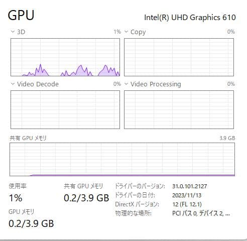 Windowsノート本体 Dell Inspiron 3580, 8GB, 1TB HDD