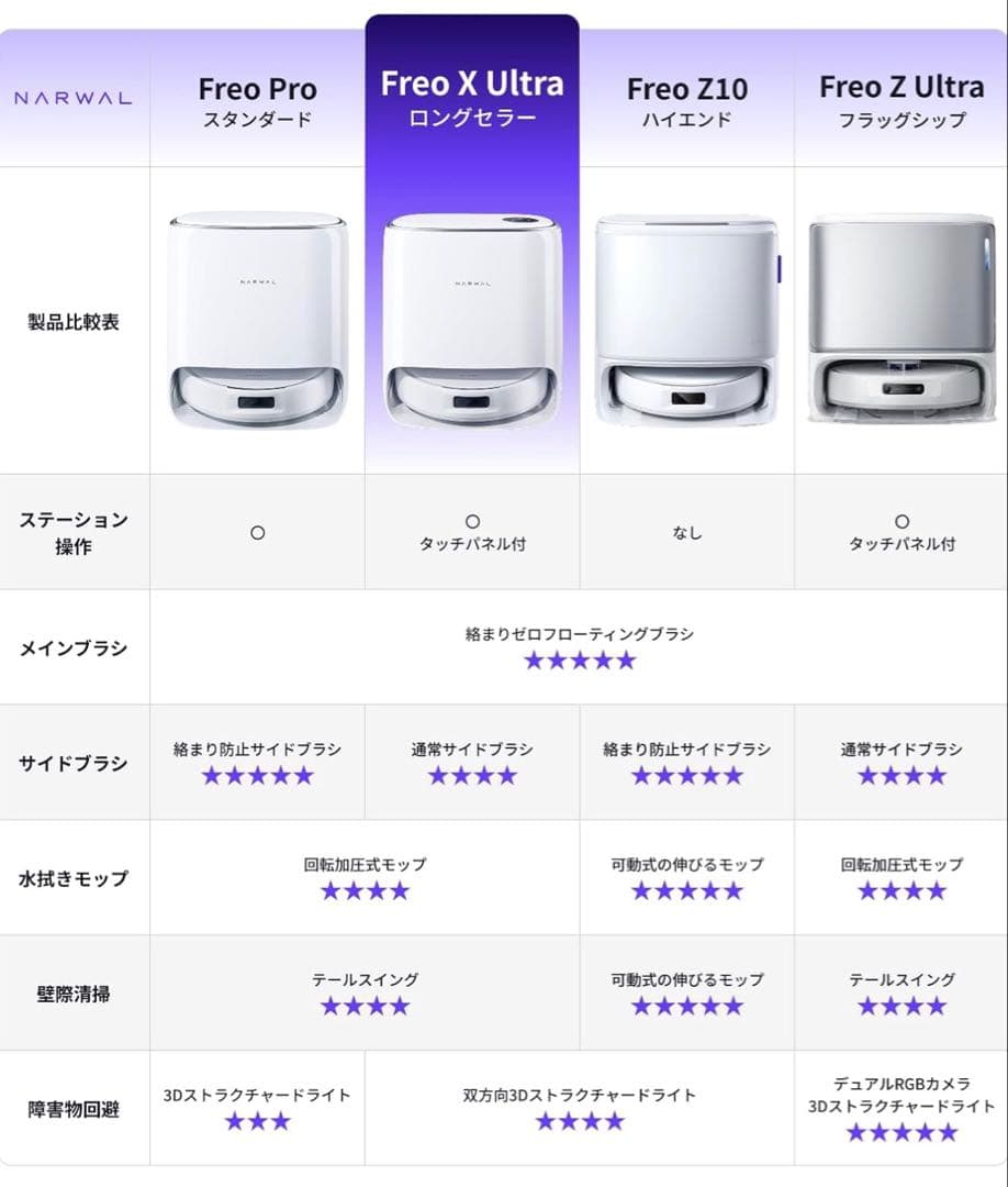 【新品・未開封】Narwal Freo X Ultra ロボット掃除機