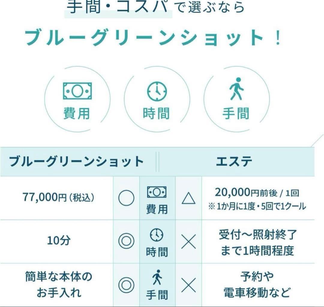 【新品】ヤーマン 美顔器 ブルーグリーンショット IPL LED YJFC0B