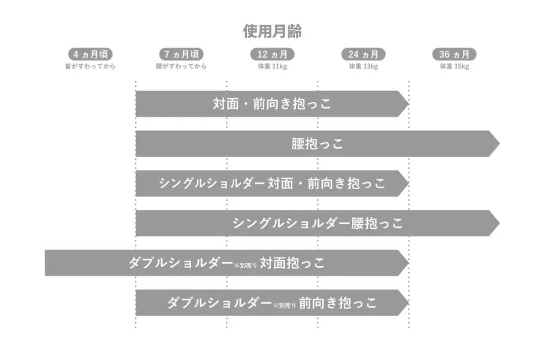 【wonderbear様】定価11,000円 ポルバンベーシック ヒップシート