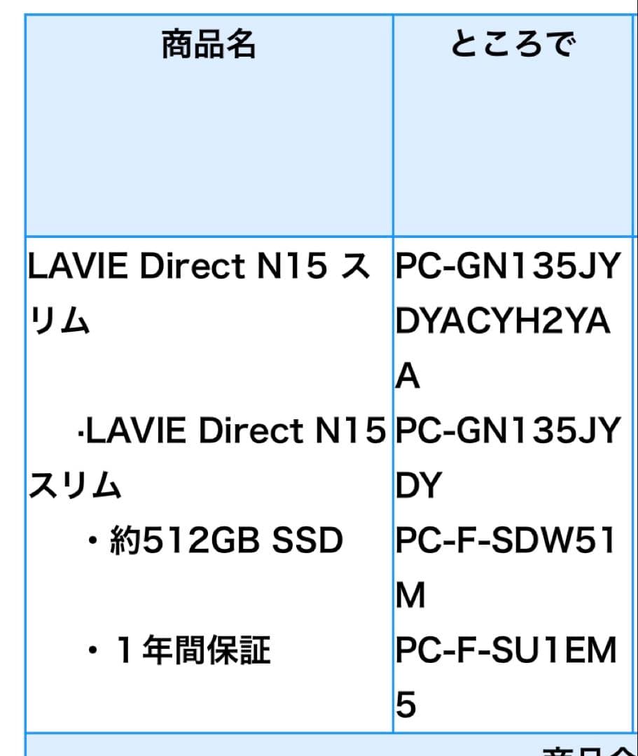 【美品】NEC LAVIE Direct N15 Slim 16GB 512GB