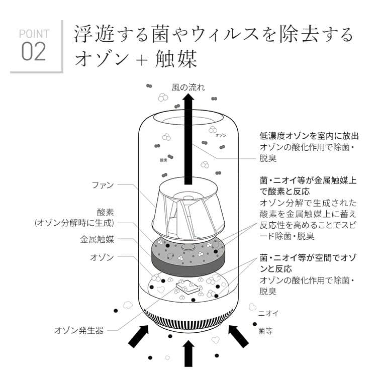 【未使用品】cado SAP 002 / 抗菌脱臭機 クールグレー①