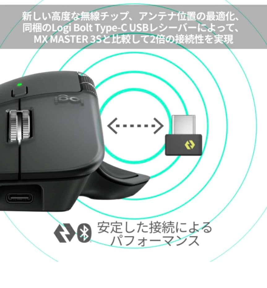 【ほぼ未使用】ロジクール MX MASTER 4 MX2400GRda