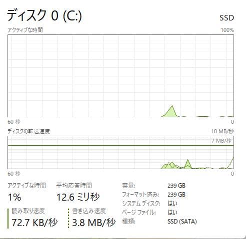 新しいSSD、高速、DVD、HP 250 G7、8GB 256GB SSD