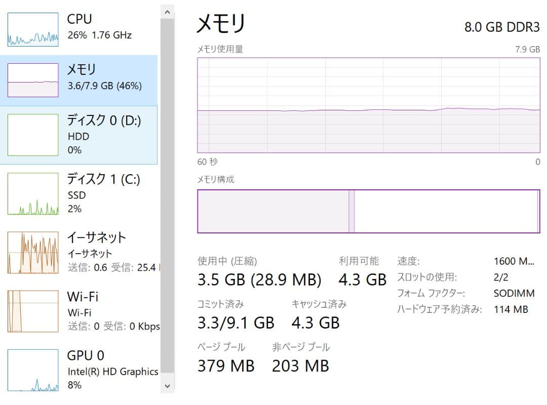Intel NUC NUC5I3RYH　ミニPC