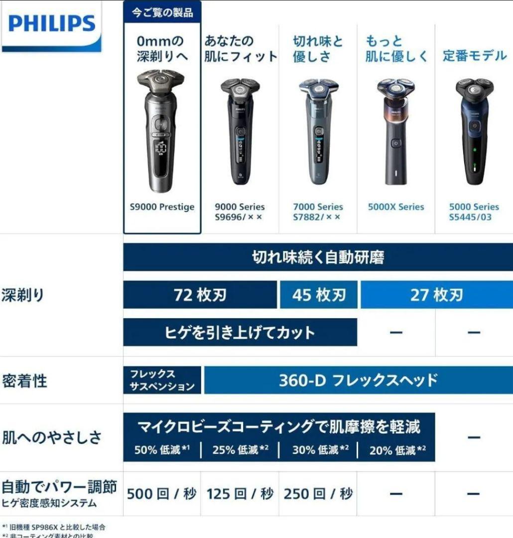フィリップス 電気シェーバー S9000プレステージ SP9861/13