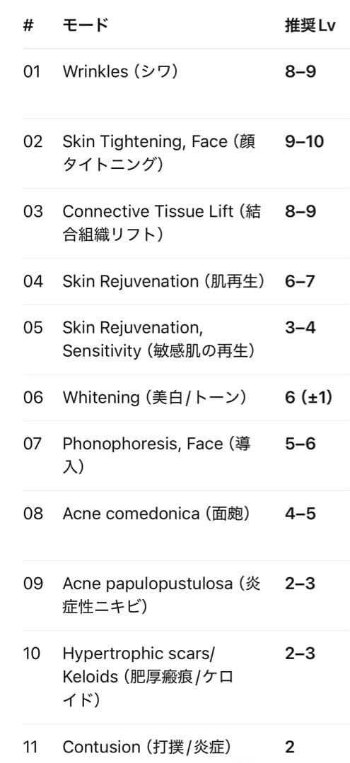 効果実証済　業務用美容機器LDM 水玉リフティング　超音波美肌マシン