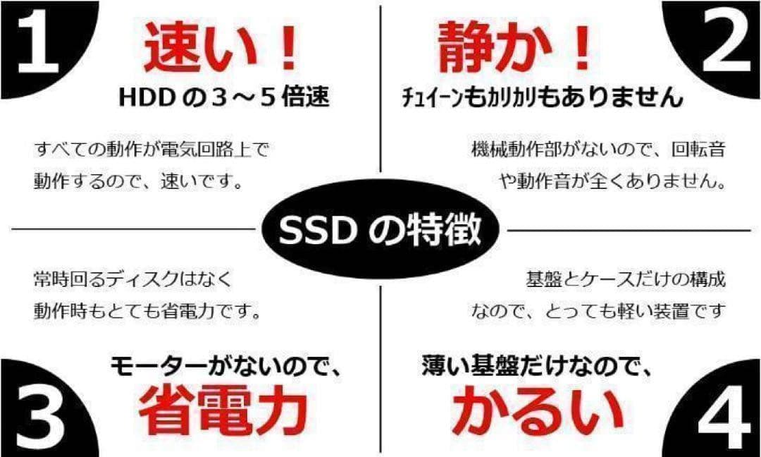 Core i7✨SSD2TB✨32GB✨オフィス✨Windows✨ノートパソコン