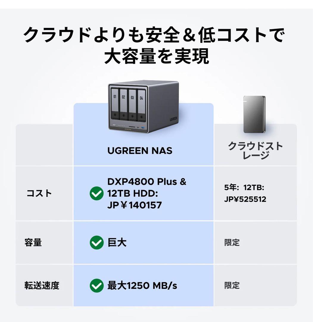 【エターナルさま専用】UGREEN NASync DXP4800 Plus