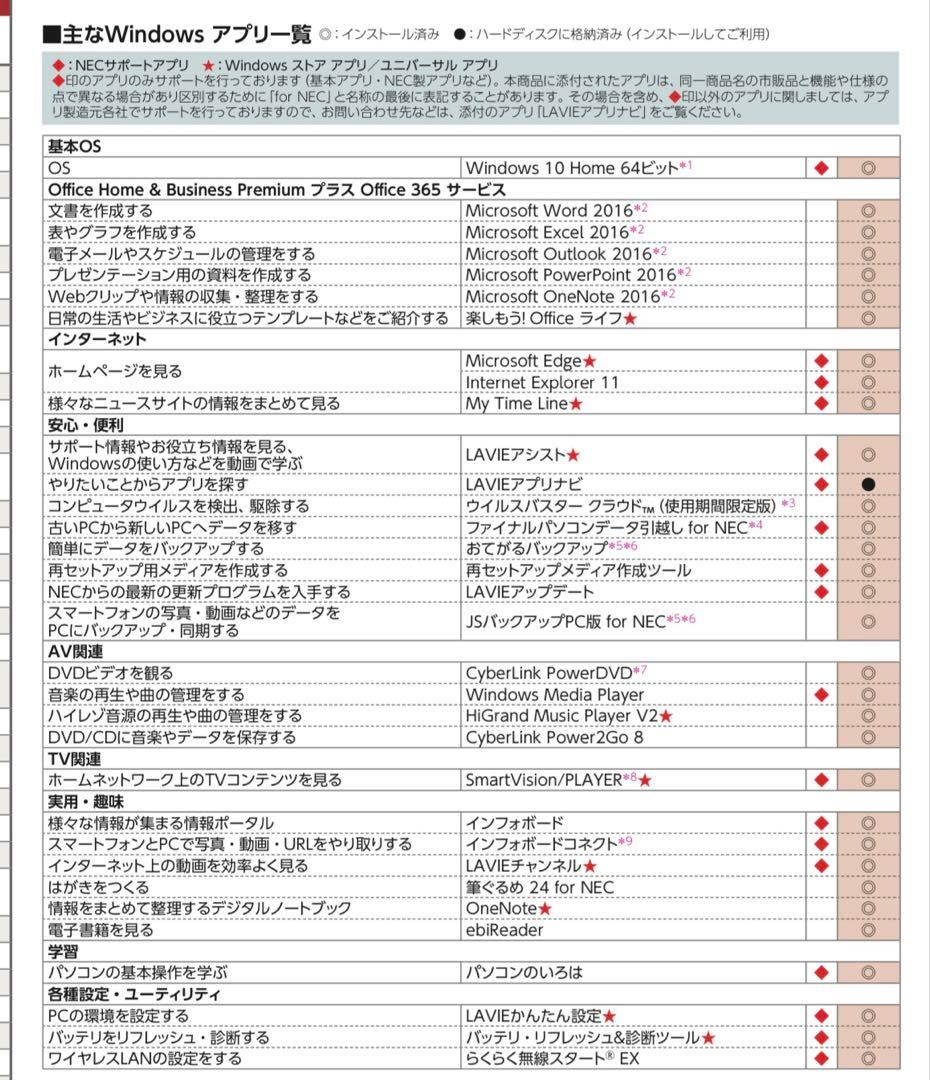 2017年 8月製　NEC LAVIE NS300/HAW