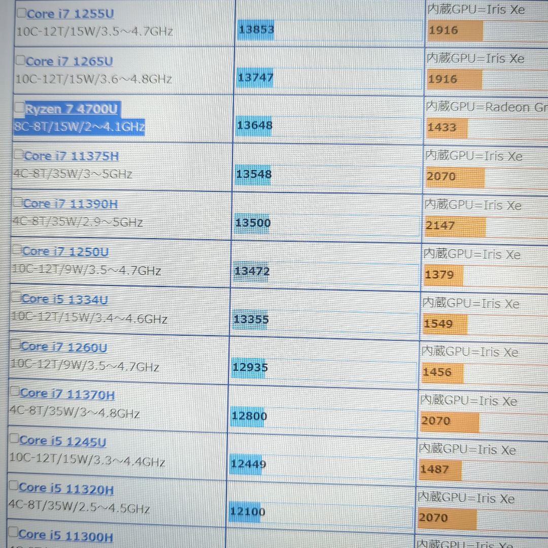 【CCC】美品NEC Ryzen7 メモリ32GB ブルーレイ内蔵