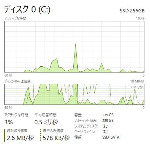 Lenovo 81A4 - 4GB RAM、256GB SSD