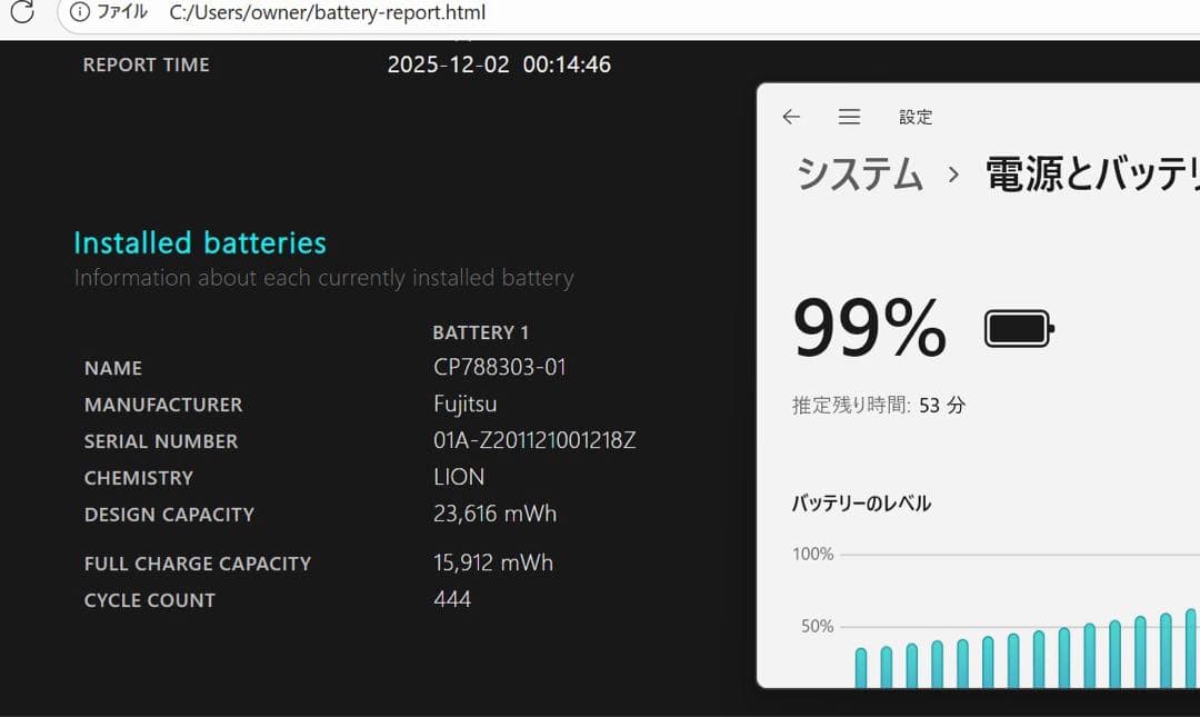 FUJITSU LIFEBOOK U9310D i5-10th カメラ e44