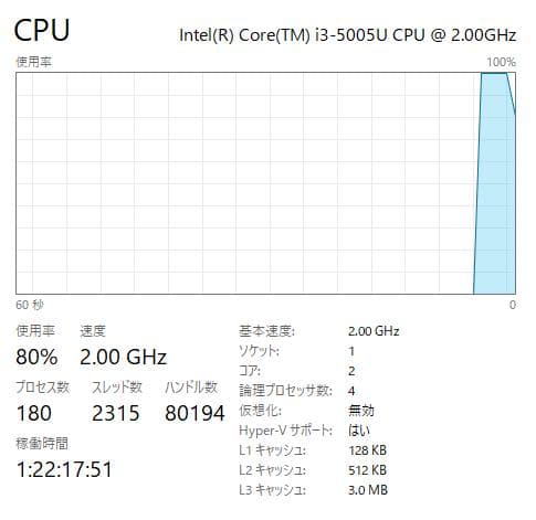 Lenovo G50、15インチ、16GB、512GB SSD