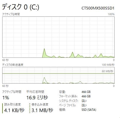 Lenovo G50、15インチ、16GB、512GB SSD