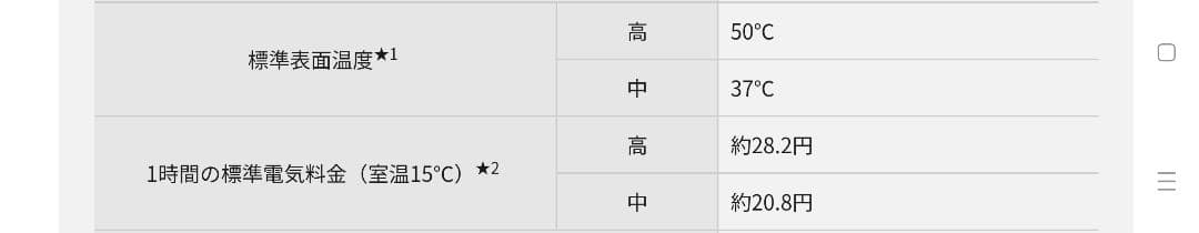 五十浩　かんたん床暖　3畳用