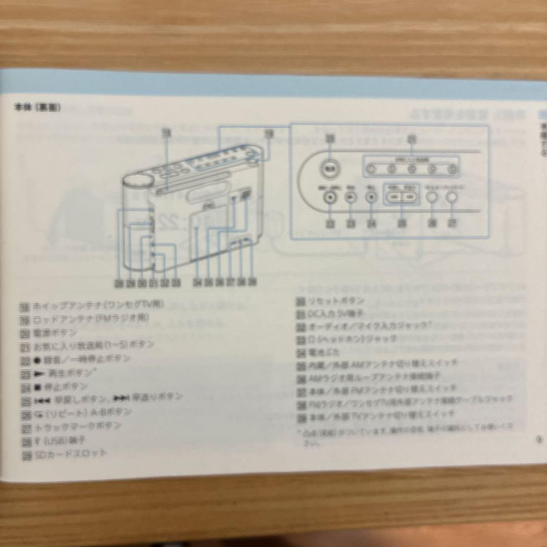 SONY AM/FMラジオ・テレビ音声受信機