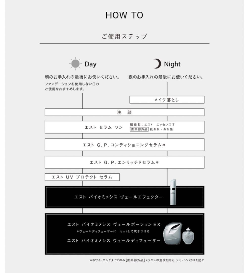 エストバイオミメシスヴェールディフューザー新品未開封⭐️eatパナソニック美容機
